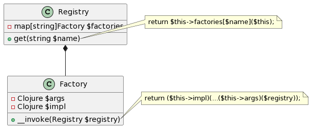 Registry